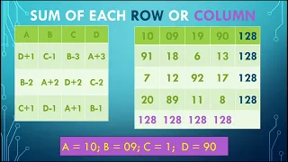 Magic Box calculation