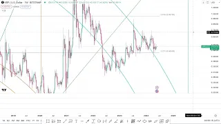 Altcoin season is coming!!.... Fibs dont lie