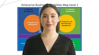 Enterprise Business Capabilities