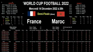 FRANCE - MOROCCO: semi-final of the 2022 football world cup, analysis and forecasts