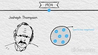 HISTORIA DEL MODELO ATÓMICO