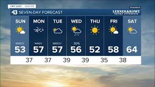 13 First Alert Las Vegas morning forecast | February 26, 2023