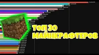 ТОП 30 МАЙНКРАФТЕРОВ СНГ ПО ПОДПИСЧИКАМ - Гонка подписчиков [2010-2021] || Рек. KATOLOK