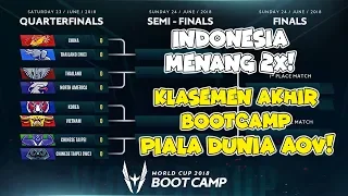 Indonesia Menang 2 Kali! Ini Dia Klasemen Akhir AWC Bootcamp dan Tim Terkuat di Bootcamp!