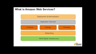 SAP Business One Cloud powered by Amazon Web Services