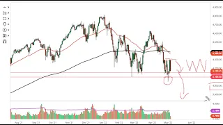 S&P 500 Technical Analysis for May 06, 2022 by FXEmpire