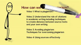 Avoiding plagiarism: Thesis/Research Writing and Plagiarism