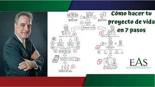 Cómo hacer un proyecto de vida en 7 pasos