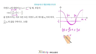 8-H-89/자이스토리/수학Ⅰ/2020실시(나) 7월/교육청 27(고3)