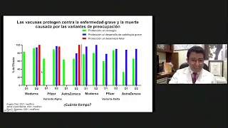 7. Inmunidad y desarrollo de vacunas contra COVID-19. Dr. Constantino III R. López Macías