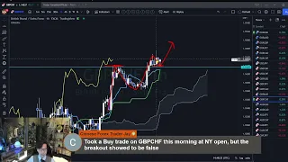 My Multiple timeframe Ichimoku analysis and entry scenario example / 13 Apr 2023