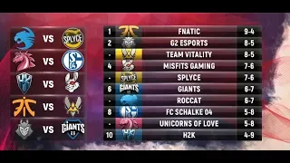 EU LCS Highlights ALL GAMES Week 7 Day 2 / W7D2 Spring 2018