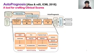 Mihaela van der Schaar --- Why medicine is creating exciting new frontiers for machine learning