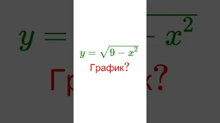 График функции с корнем #егэ #математика #олимпиады #график #параметр