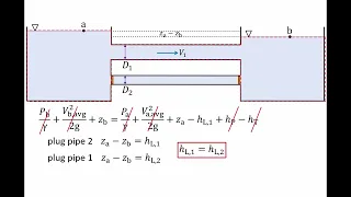 Fluid Mechanics: Topic 9.2 - Introduction to pipe networks (pipes in series, parallel, branching)