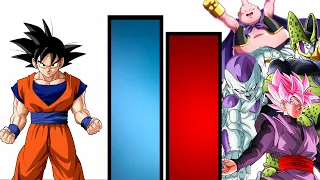 Goku Vs All Villains PERFECT POWERLEVELS - DB/DBZ/DBS (REMASTERED)