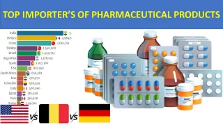 Top Importers of Pharmaceutical Products | Country Wise Comparison