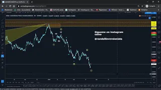 Como operar Triángulos, Elliot Wave