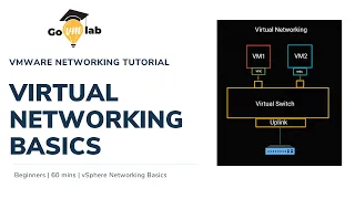 VMware Networking Tutorial | Virtual Networking Basics | VMware Tutorials for Beginners | GOVMLAB