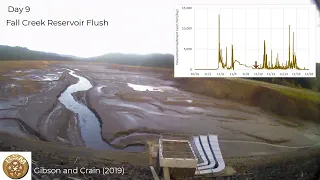 Fall Creek Reservoir Drawdown Flush - Time Lapse Video
