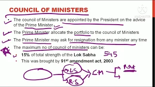 Types of Ministers: Cabinet, Ministers of State, Deputy Ministers | Indian Polity For SSC| Gk Guruji