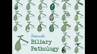 Biliary Pathology --Name That Pathology!!