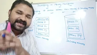 swapping in operating system | swapping in memory management