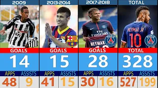 Neymar JR Club Career Appearance Goals Assists 2009-2021