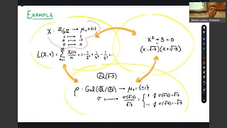 CTNT 2022 - An Introduction to Galois Representations (Lecture 1) - by Alvaro Lozano-Robledo