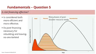 Session 5 Overview of Disaster Risk Finance and Insurance