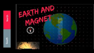 How the Earth behaves like bar magnet ?