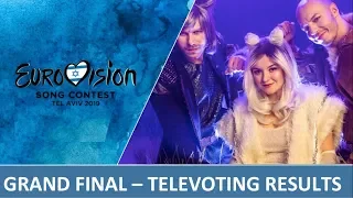 EUROVISION 2019 - GRAND FINAL - TELEVOTING RESULTS