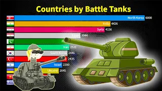 Military Comparison: Top 50 Countries by Most Number of Battle Tanks