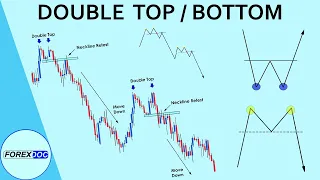 How to Trade Double Top and Double Bottom - Forex Trading