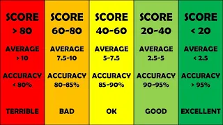 How good is your sense of rhythm? - Here's a quick test