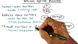 Strikes Against Microkernel - Georgia Tech - Advanced Operating Systems