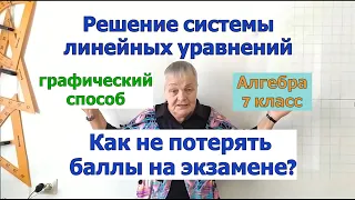 Графический способ решения системы линейных уравнений с двумя переменными. Алгебра 7 класс.