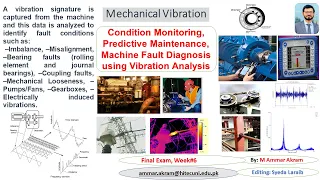 Condition Monitoring| Predictive Maintenance| Machine Fault Diagnosis using Vibration Analysis