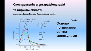 1 Основи поглинання світла молекулами. Детальний розгляд