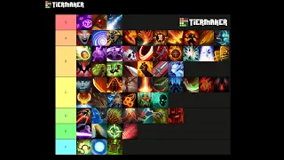 Dota 1x6 Hero/Ability tier list (OUTDATED/ NEW TIER LIST COMING SOON)