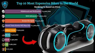 Top 10 most expensive motor bikes in the world 2020