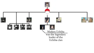 Family tree of Uchiha Clan   Ninja World