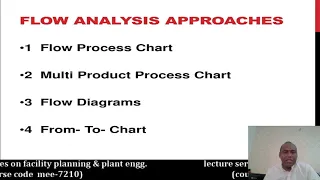 Systematic layout planning