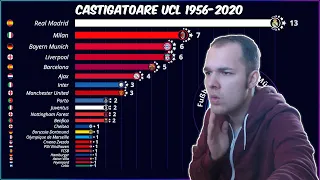 TOATE CASTIGATOARELE CHAMPIONS LEAGUE 1956-2020 !!!