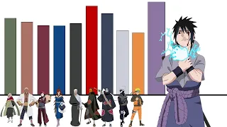 Niveles de Poder Naruto Shippuden Saga de La Reunión de los Cinco Kages  | MrHonner
