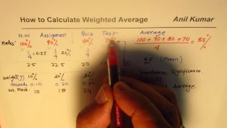 How to Calculate Weighted Average of Marks