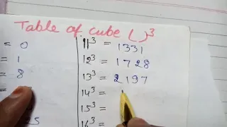 #learn cube 1 to 21 in maths