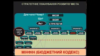 Третій вебінар АМУ щодо організації в громадах соціального забезпечення та захисту прав дітей