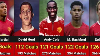 Top 25 Scorers Man United All Time / List of Top Scorers Men's Football