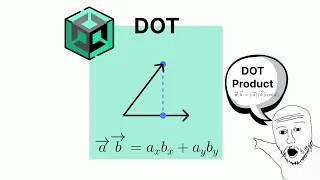 Скалярное умножение векторов (Dot Product) в Unity